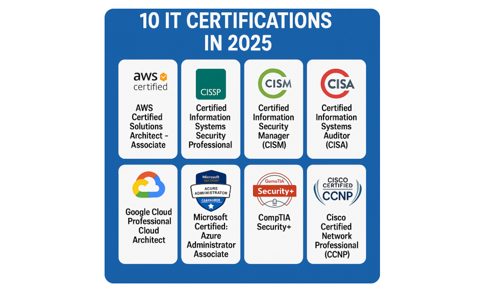 Top 10 Most Important IT Certifications in 2025