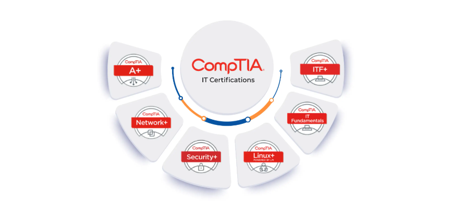 CompTIA